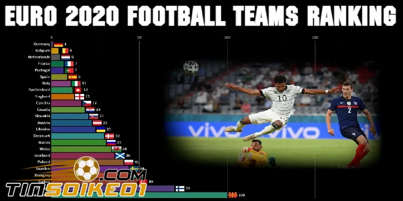 Bảng Xếp Hạng Bóng Đá – BXH Bóng Đá Hôm Nay Mới Nhất 1 bảng xếp hạng bóng đá tại somoscolombianos.com