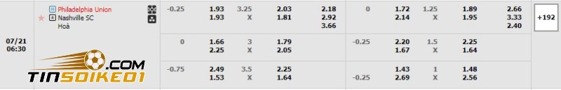 Dự đoán tỉ số trận Philadelphia Union vs Nashville