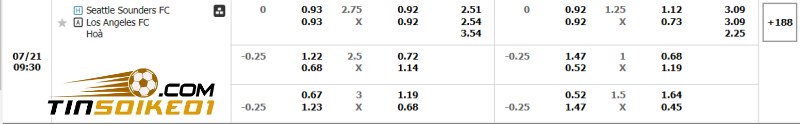 Dự đoán tỉ số trận Seattle Sounders vs Los Angeles