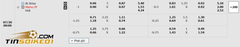 Soi kèo bóng đá Sirius vs Malmo 00h00 20/07/2024 – VĐQG Thụy Điển 2 Dự đoán tỉ số trận Sirius vs Malmo