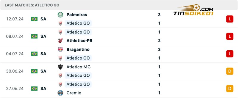 Soi kèo nhà cái Atletico GO vs Vasco 05h00 18/07/2024 – VĐQG Brazil 3 Thành tích của Atletico GO gần đây