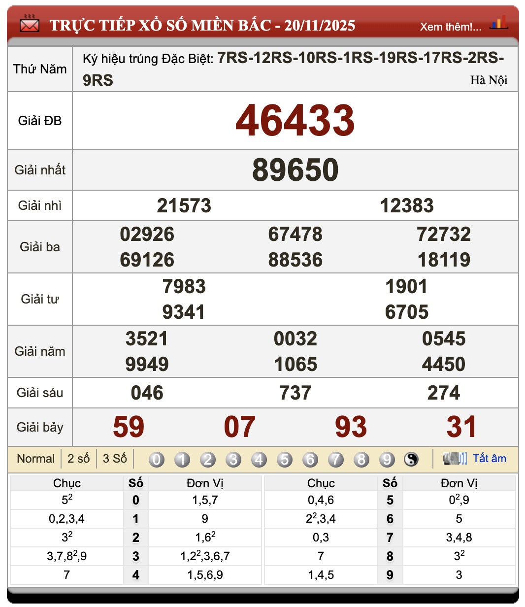 Đánh Lô Đề Online Xổ Số Miền Bắc, Trung, Nam 21/11/2025 1 Đánh lô đề online