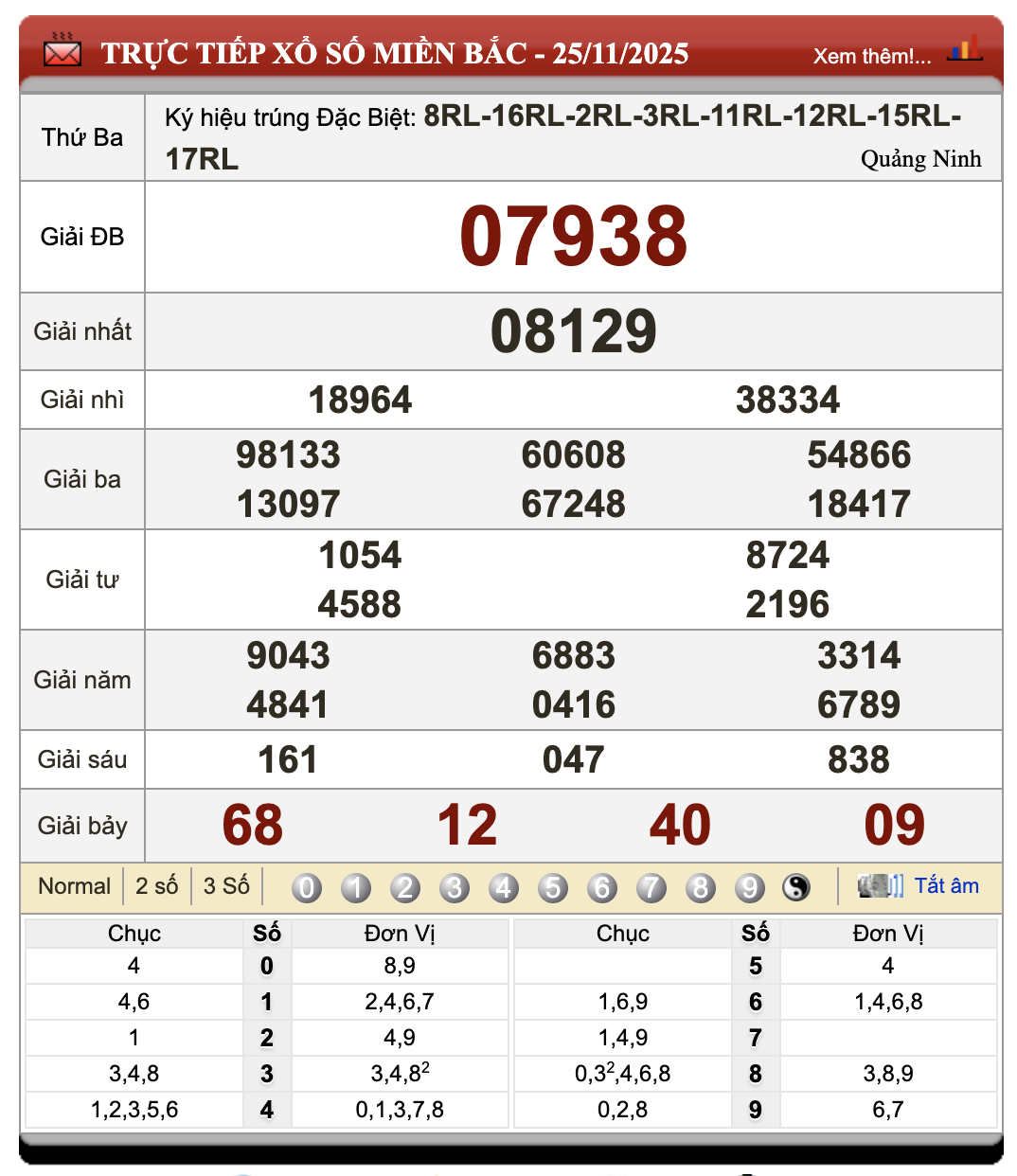 Lô Đề Hôm Nay Xổ Số Miền Bắc, Trung, Nam 26/11/2025 1 Lô đề hôm nay