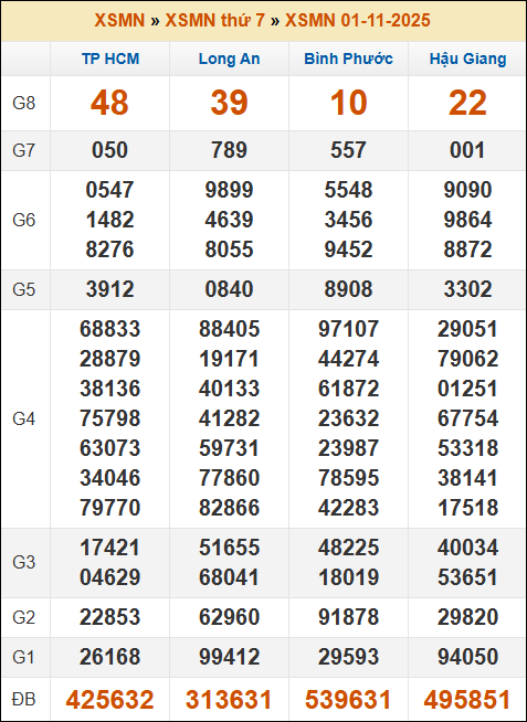 Lô Đề Online Kết Quả Xổ Số Bắc, Trung, Nam 8/11/2025 3 Soikeo