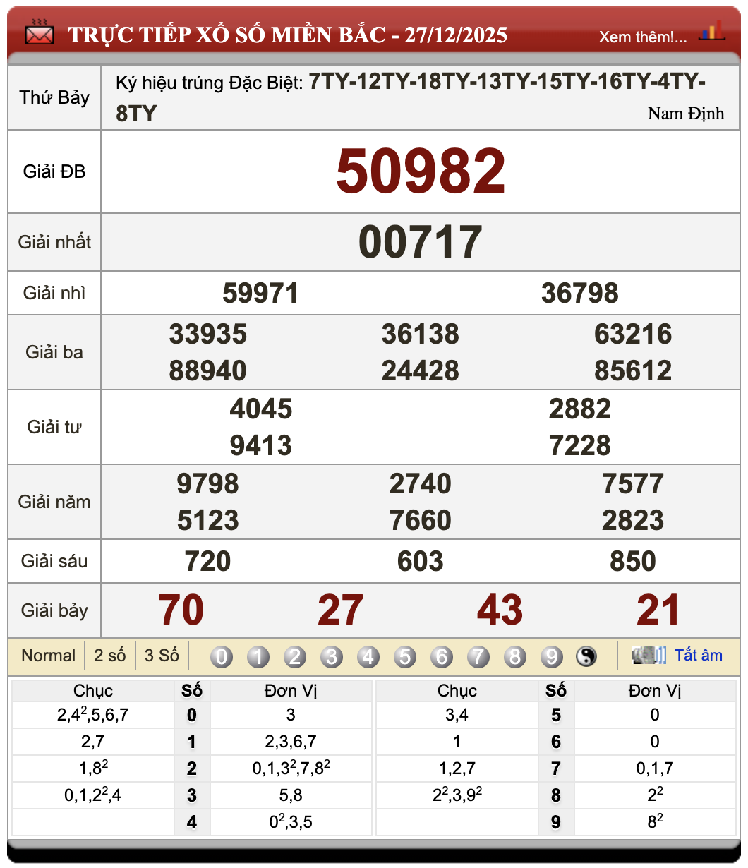 Lô Đề Trực Tuyến Xổ Số Miền Bắc, Trung, Nam 28/12/2025 92 Lô Đề Trực Tuyến Xổ Số Miền Bắc, Trung, Nam 28/12/2025