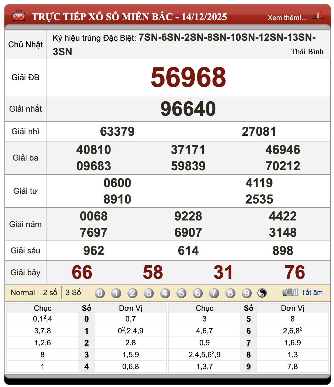 Đánh Đề Online Xổ Số Miền Bắc, Trung, Nam 15/12/2025 105 Đánh Đề Online Xổ Số Miền Bắc, Trung, Nam 15/12/2025