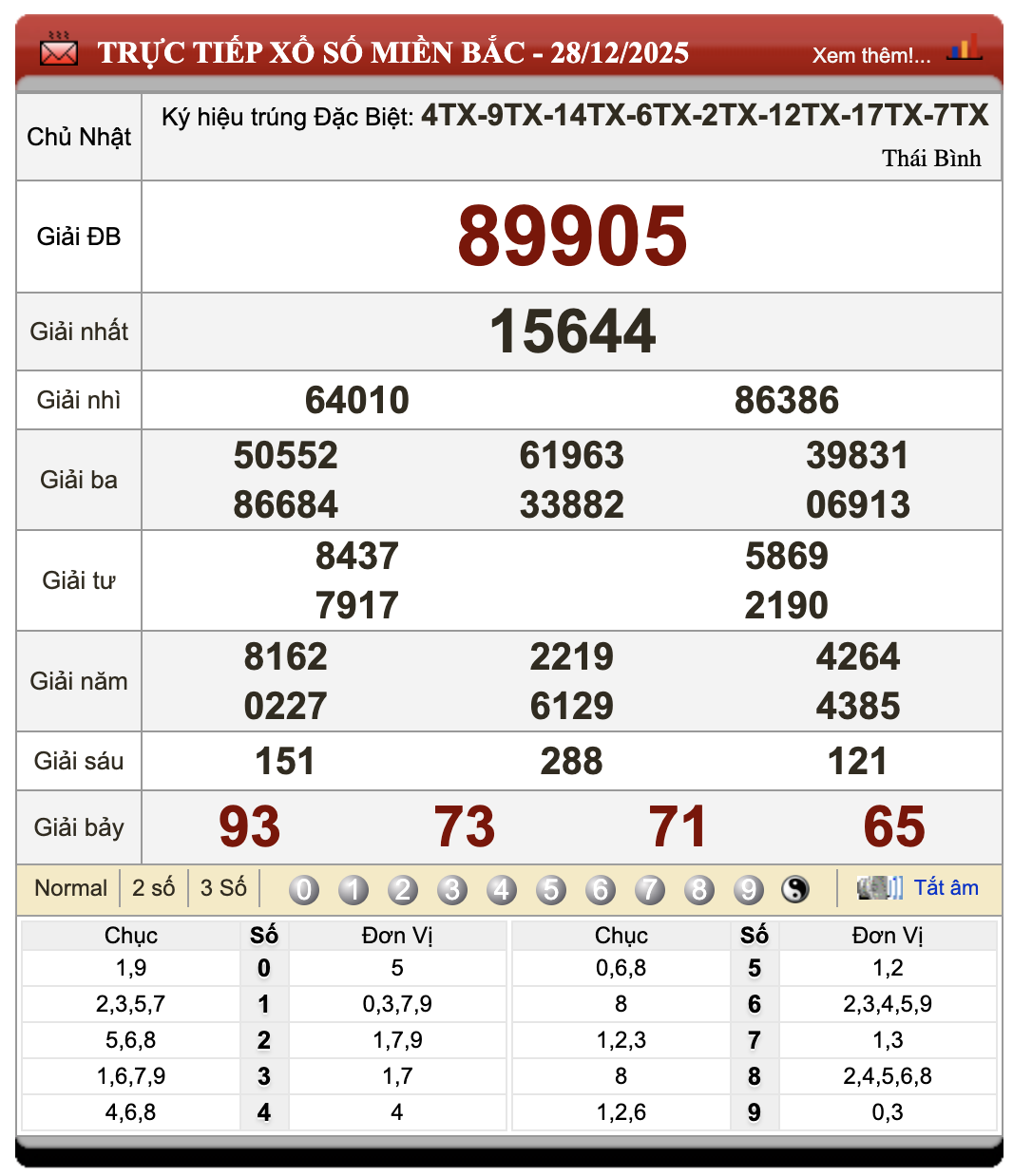 Lô Đề Online Xổ Số Miền Bắc, Trung, Nam 29/12/2025 91 Lô Đề Online Xổ Số Miền Bắc, Trung, Nam 29/12/2025