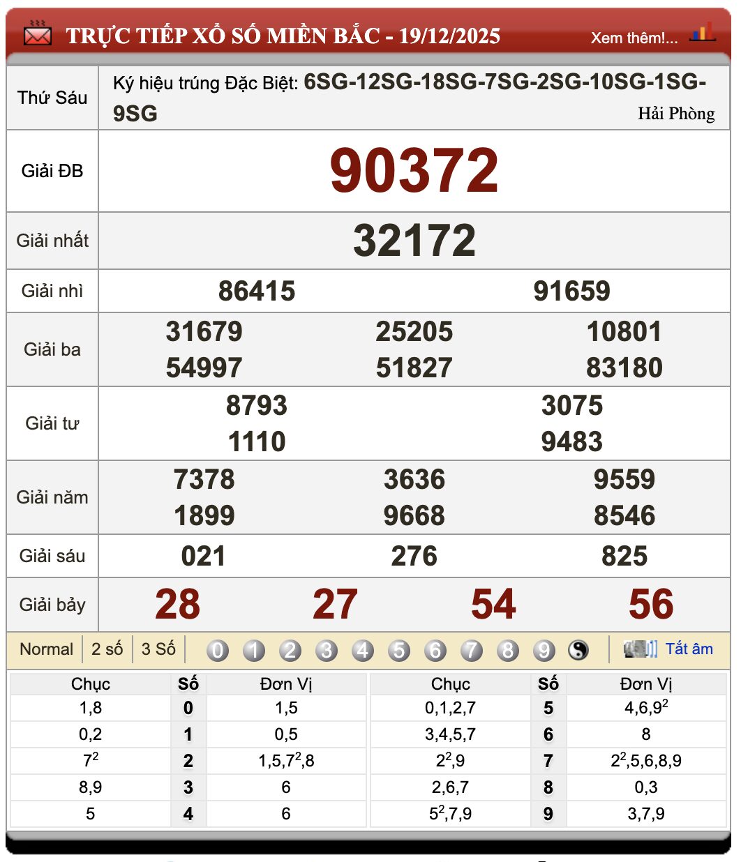 Lô Đề Online Xổ Số Miền Bắc, Trung, Nam 20/12/2025 100 Lô Đề Online Xổ Số Miền Bắc, Trung, Nam 20/12/2025