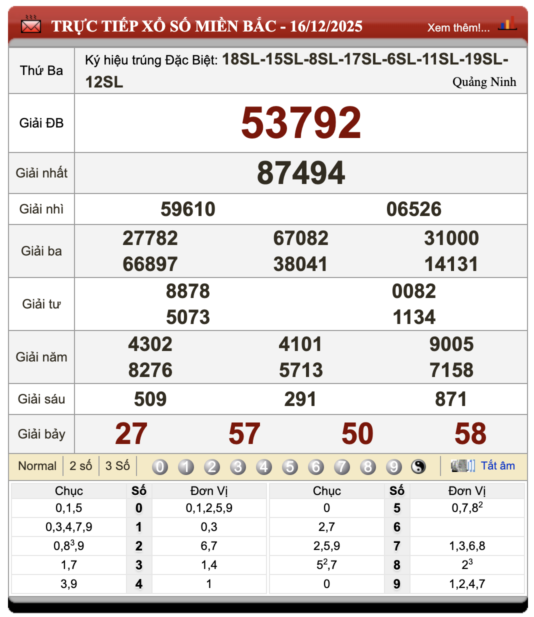Đánh Lô Đề Online Xổ Số Miền Bắc, Trung, Nam 17/12/2025 103 Đánh Lô Đề Online Xổ Số Miền Bắc, Trung, Nam 17/12/2025