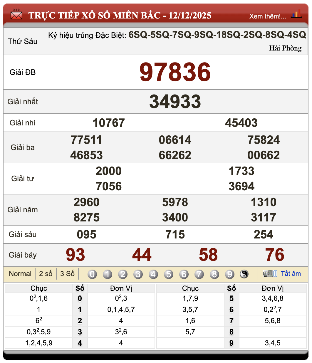Lô Đề Online Kết Quả Xổ Số Bắc, Trung, Nam 13/12/2025 107 Lô Đề Online Kết Quả Xổ Số Bắc, Trung, Nam 13/12/2025