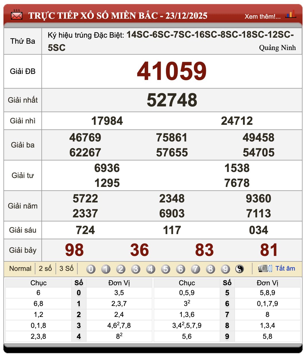 Đánh Lô Online Xổ Số Miền Bắc, Trung, Nam 24/12/2025 96 Đánh Lô Online Xổ Số Miền Bắc, Trung, Nam 24/12/2025