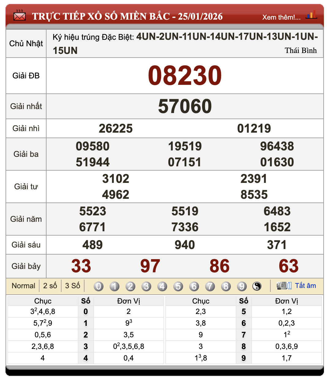 Đánh Lô Đề Online Xổ Số Miền Bắc, Trung, Nam 26/1/2026 62 Đánh Lô Đề Online Xổ Số Miền Bắc, Trung, Nam 26/1/2026