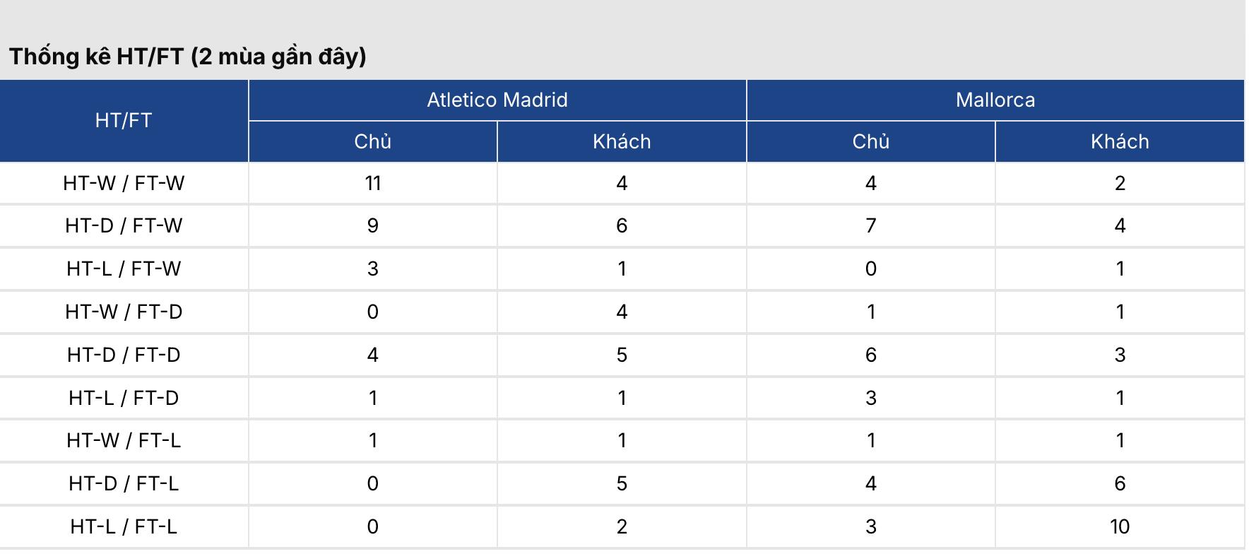 Kèo nhà cái: Atletico Madrid vs Mallorca 20h ngày 25/1 3 Soikeo
