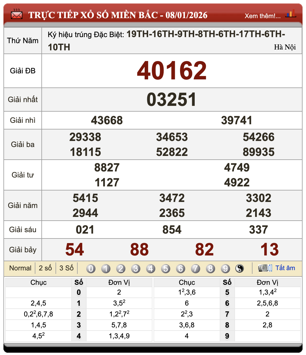 Đánh Lô Online Dự Đoán Xổ Số Miền Bắc, Trung, Nam 9/1/2026 79 Đánh Lô Online Dự Đoán Xổ Số Miền Bắc, Trung, Nam 9/1/2026
