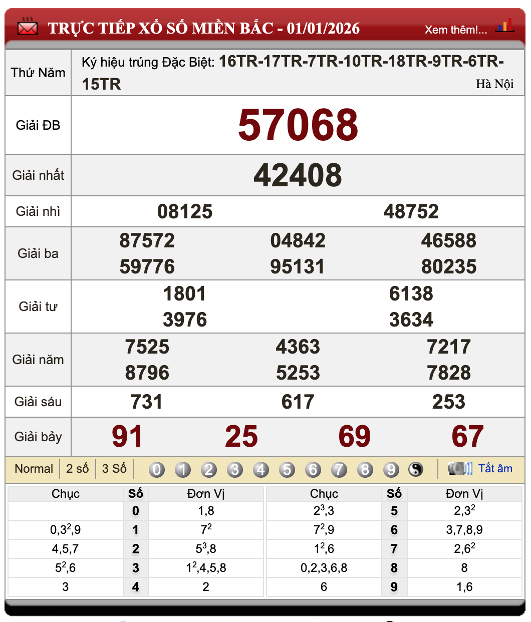Đánh Lô Đề Online Xổ Số Miền Bắc, Trung, Nam 2/1/2026 87 Đánh Lô Đề Online Xổ Số Miền Bắc, Trung, Nam 2/1/2026