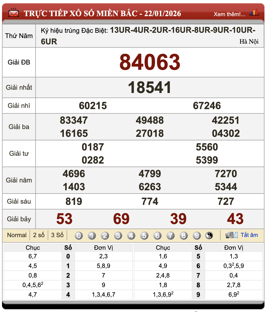Lô Đề Hôm Nay Xổ Số Miền Bắc, Trung, Nam 23/1/2026 65 Lô Đề Hôm Nay Xổ Số Miền Bắc, Trung, Nam 23/1/2026