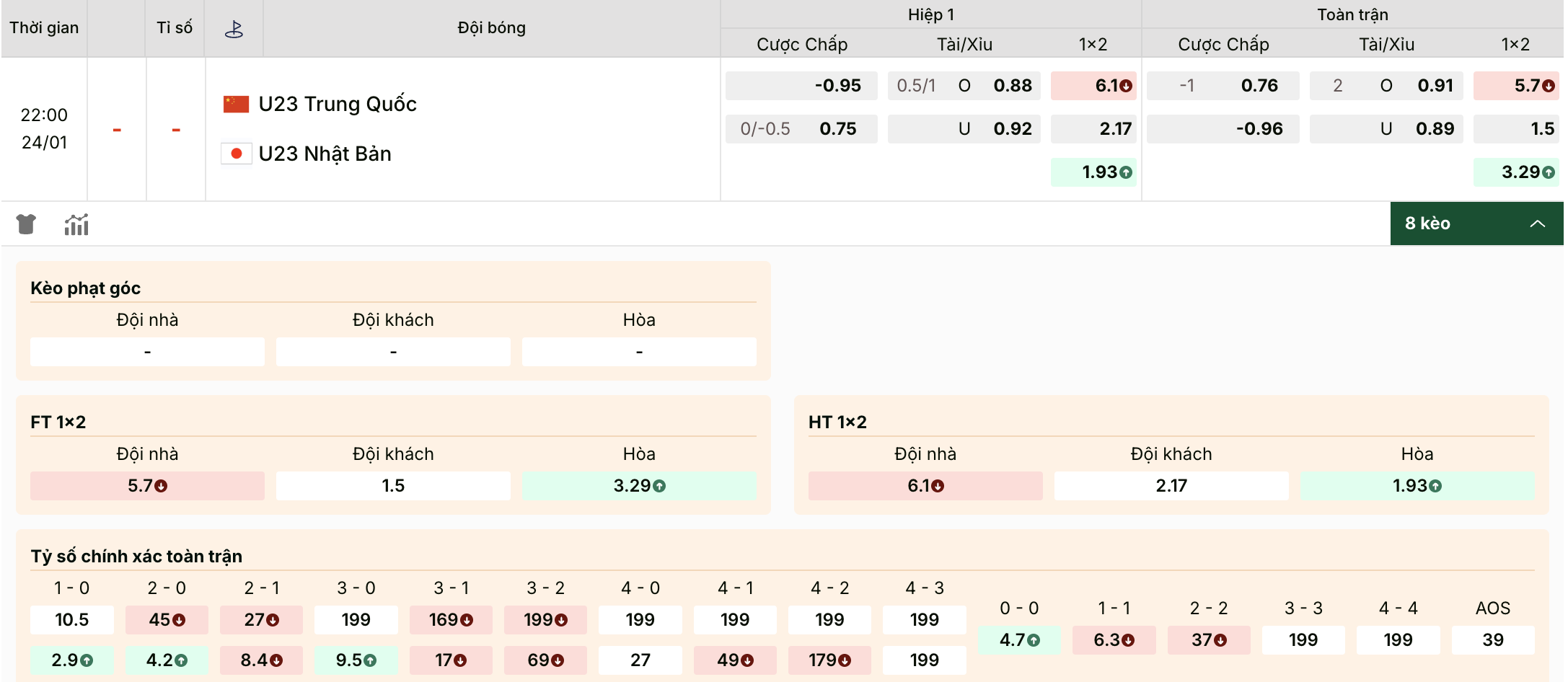 Kèo nhà cái: U23 Trung Quốc vs U23 Nhật Bản 22h ngày 24/1 1 Kèo nhà cái