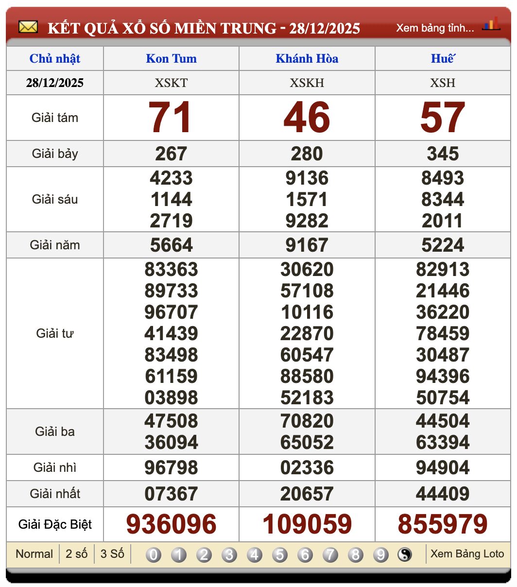 Lô Đề Dự Đoán Kết Quả Xổ Số Miền Bắc, Trung, Nam 4/1/2026 2 Soikeo