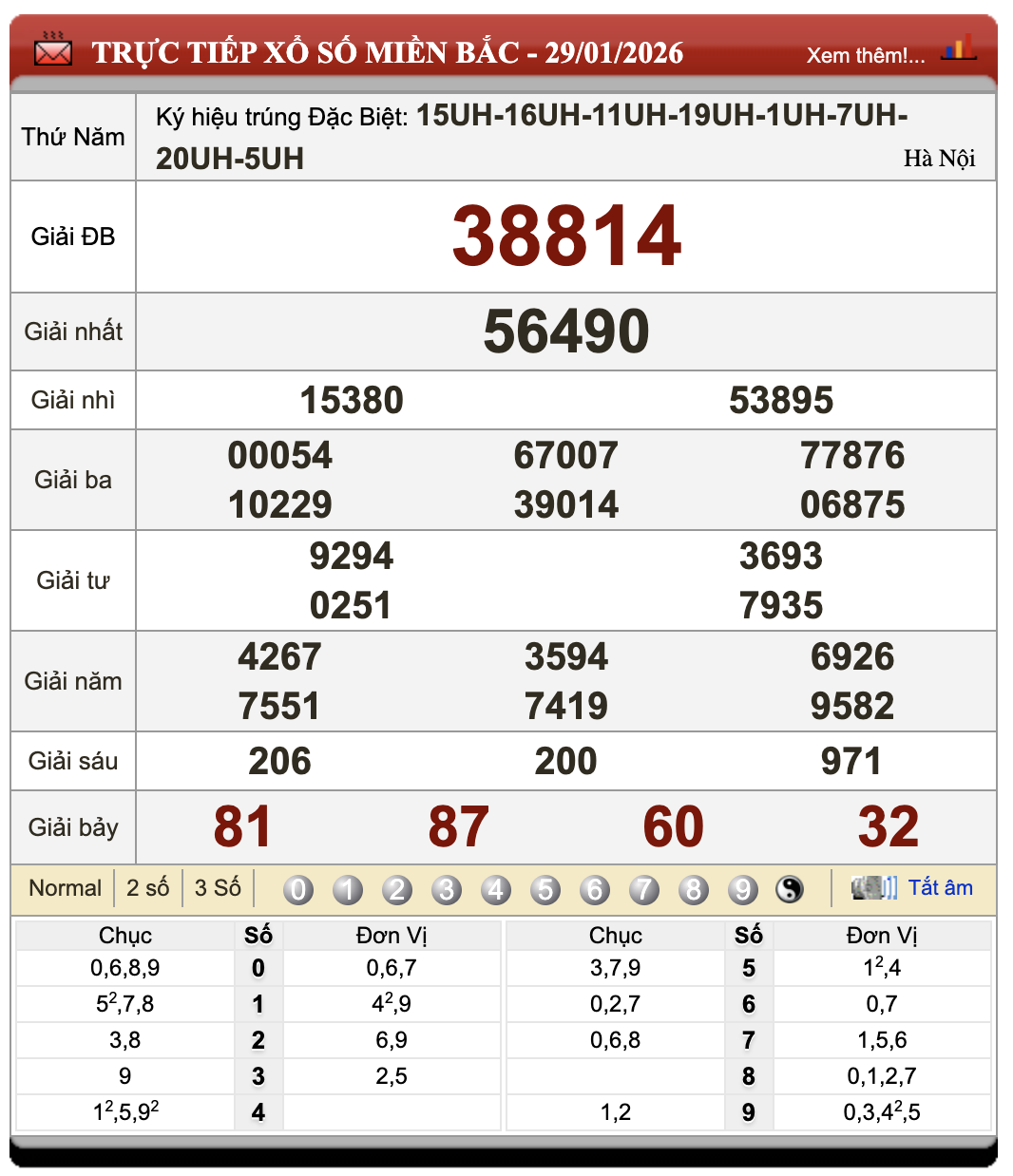 Lô Đề Trực Tuyến Xổ Số Miền Bắc, Trung, Nam 30/1/2026 58 Lô Đề Trực Tuyến Xổ Số Miền Bắc, Trung, Nam 30/1/2026
