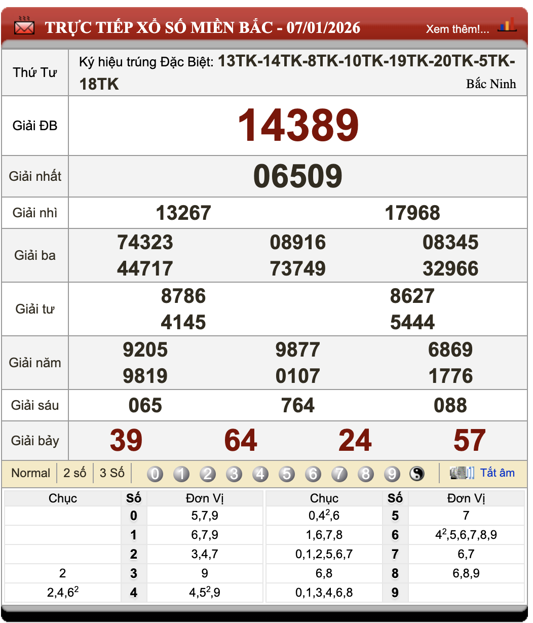 Đánh Đề Online Kết Quả Xổ Số Miền Bắc, Trung, Nam 8/1/2026 80 Đánh Đề Online Kết Quả Xổ Số Miền Bắc, Trung, Nam 8/1/2026
