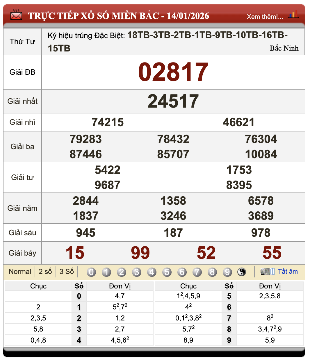 Lô Đề Trực Tuyến Xổ Số Miền Bắc, Trung, Nam 15/1/2026 73 Lô Đề Trực Tuyến Xổ Số Miền Bắc, Trung, Nam 15/1/2026