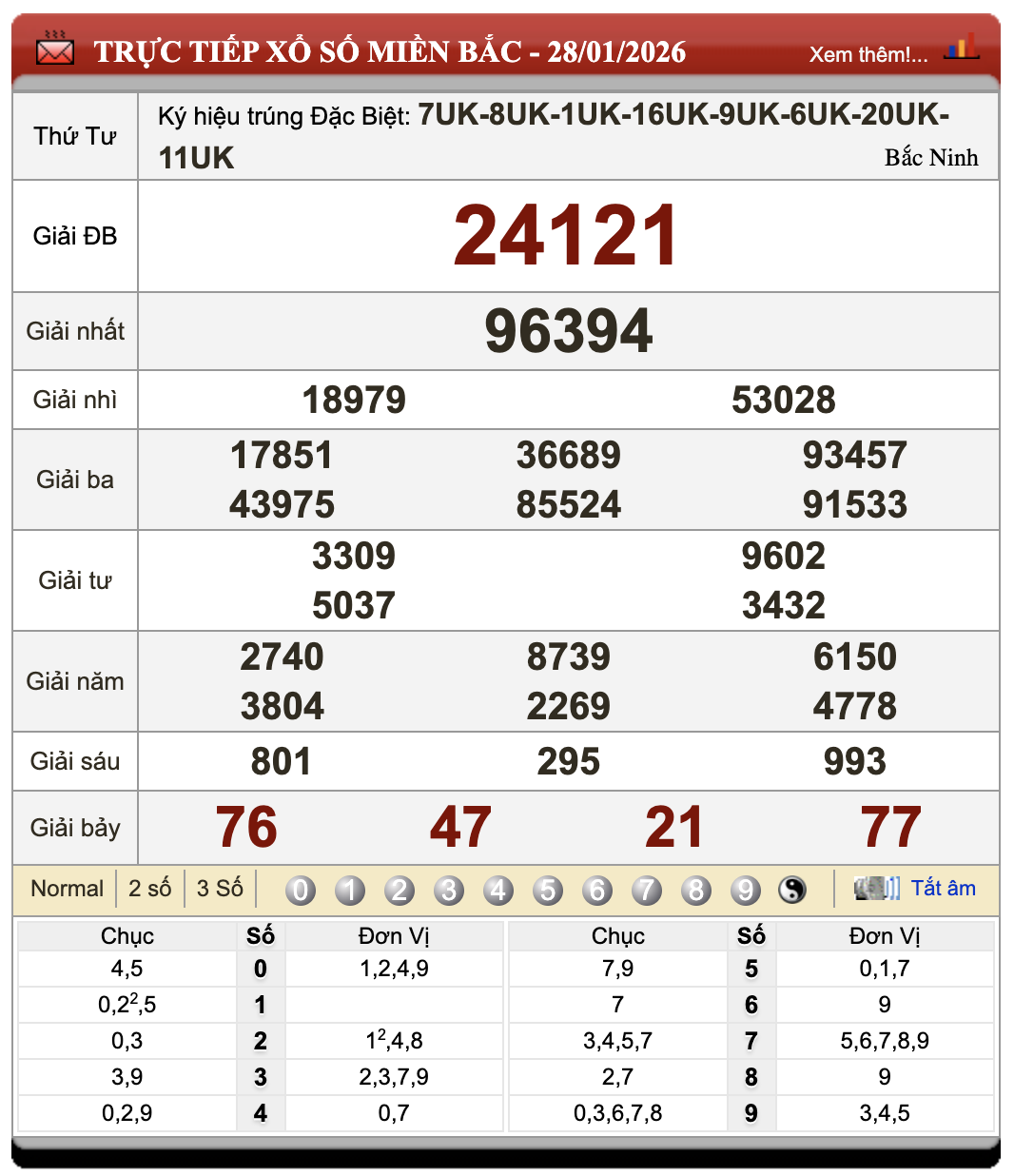 Lô Đề Online Xổ Số Miền Bắc, Trung, Nam 29/1/2026 59 Lô Đề Online Xổ Số Miền Bắc, Trung, Nam 29/1/2026
