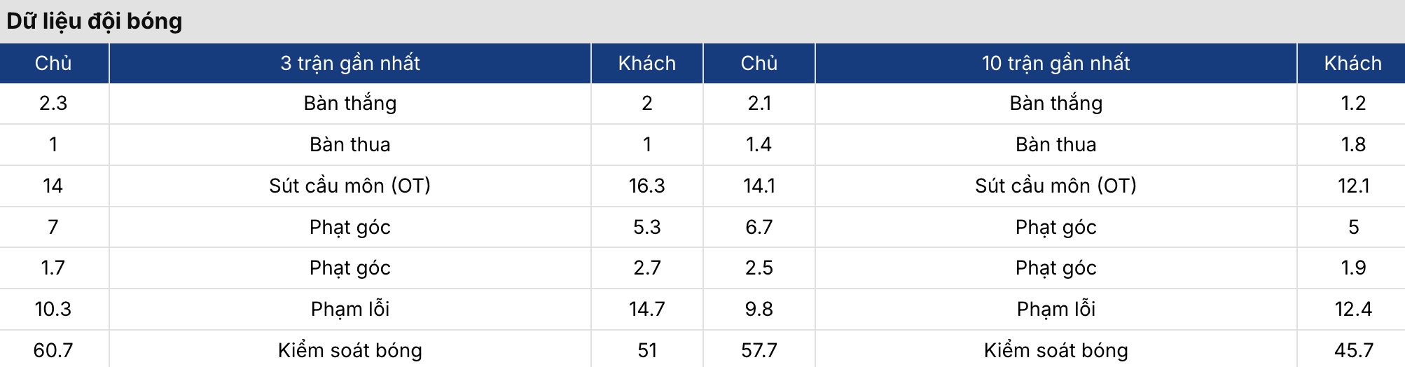Kèo nhà cái: Chelsea vs West Ham 0h30 ngày 1/2 2 Soikeo
