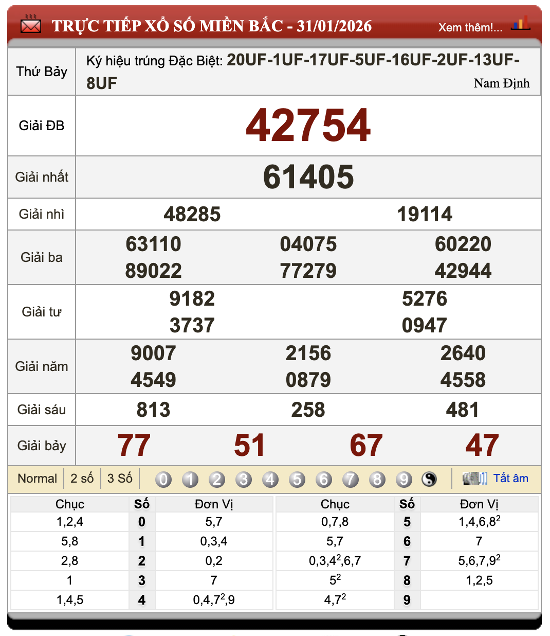 Đánh Đề Online Kết Quả Xổ Số Miền Bắc, Trung, Nam 1/2/2026 56 Đánh Đề Online Kết Quả Xổ Số Miền Bắc, Trung, Nam 1/2/2026
