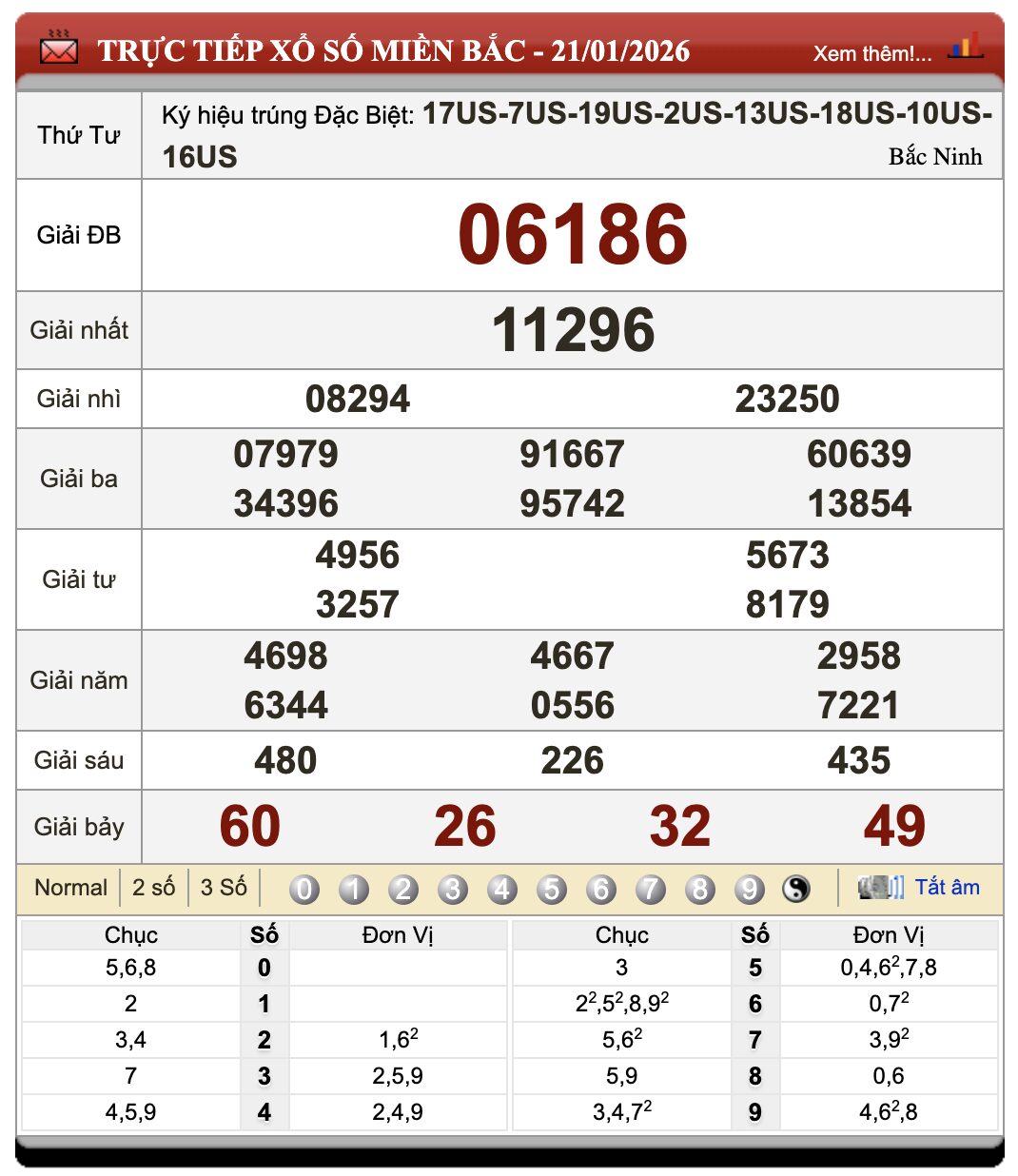 Lô Đề Online Xổ Số Miền Bắc, Trung, Nam 22/1/2026 66 Lô Đề Online Xổ Số Miền Bắc, Trung, Nam 22/1/2026