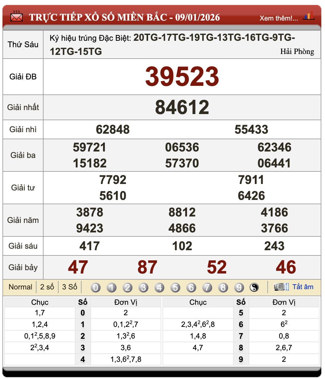 Đánh Lô Đề Online Xổ Số Miền Bắc, Trung, Nam 10/1/2026 78 Đánh Lô Đề Online Xổ Số Miền Bắc, Trung, Nam 10/1/2026