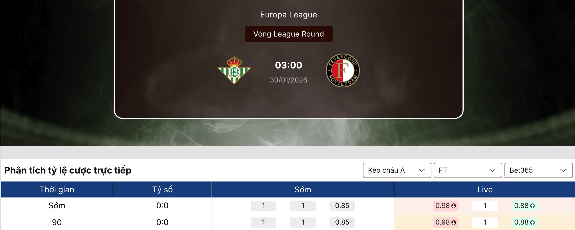 Kèo nhà cái: Betis vs Feyenoord 3h ngày 30/1/2026 1 Kèo nhà cái