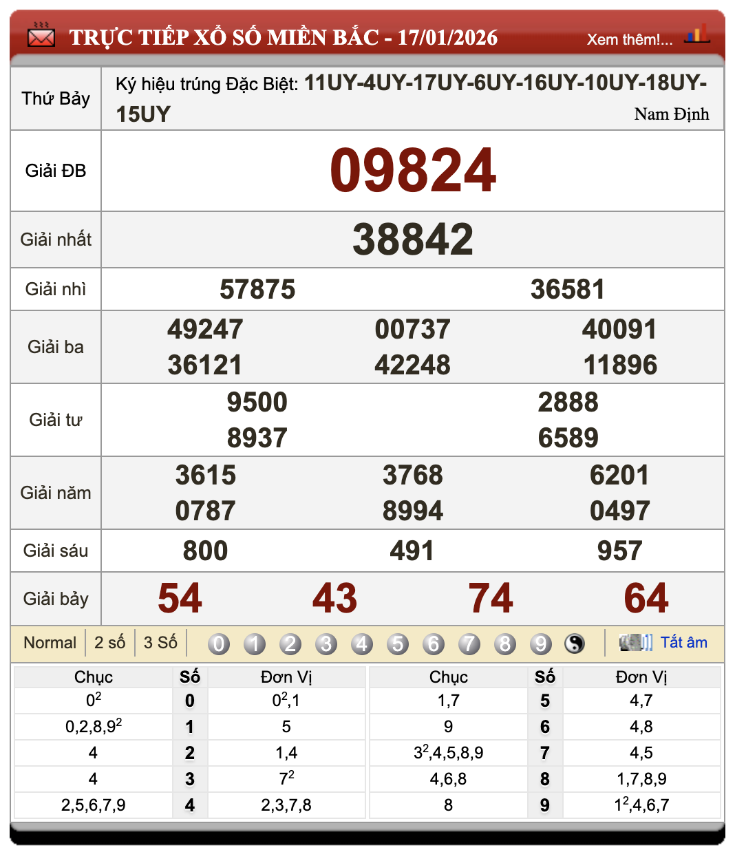 Đánh Lô Đề Online Xổ Số Miền Bắc, Trung, Nam 18/1/2026 70 Đánh Lô Đề Online Xổ Số Miền Bắc, Trung, Nam 18/1/2026