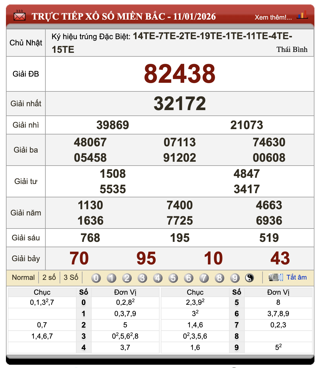 Lô Đề Hôm Nay Xổ Số Miền Bắc, Trung, Nam 12/1/2026 76 Lô Đề Hôm Nay Xổ Số Miền Bắc, Trung, Nam 12/1/2026