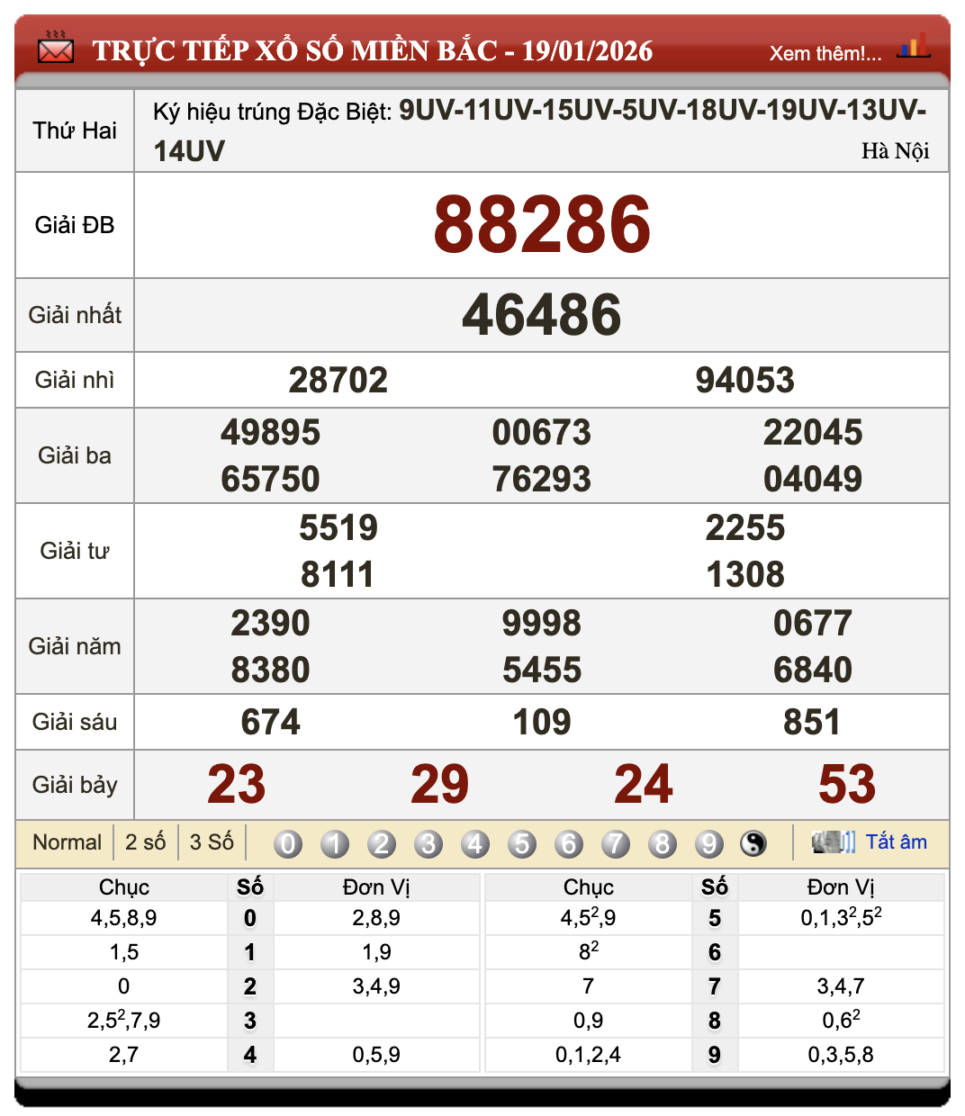 Lô Đề Dự Đoán Kết Quả Xổ Số Miền Bắc, Trung, Nam 20/1/2026 68 Lô Đề Dự Đoán Kết Quả Xổ Số Miền Bắc, Trung, Nam 20/1/2026
