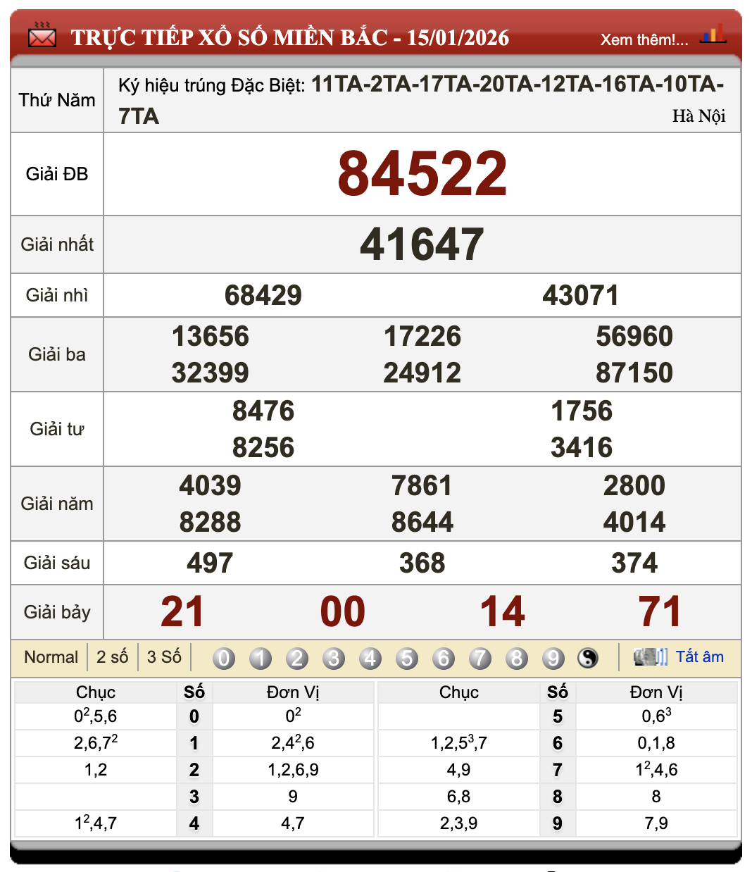 Đánh Đề Online Xổ Số Miền Bắc, Trung, Nam 16/1/2026 72 Đánh Đề Online Xổ Số Miền Bắc, Trung, Nam 16/1/2026