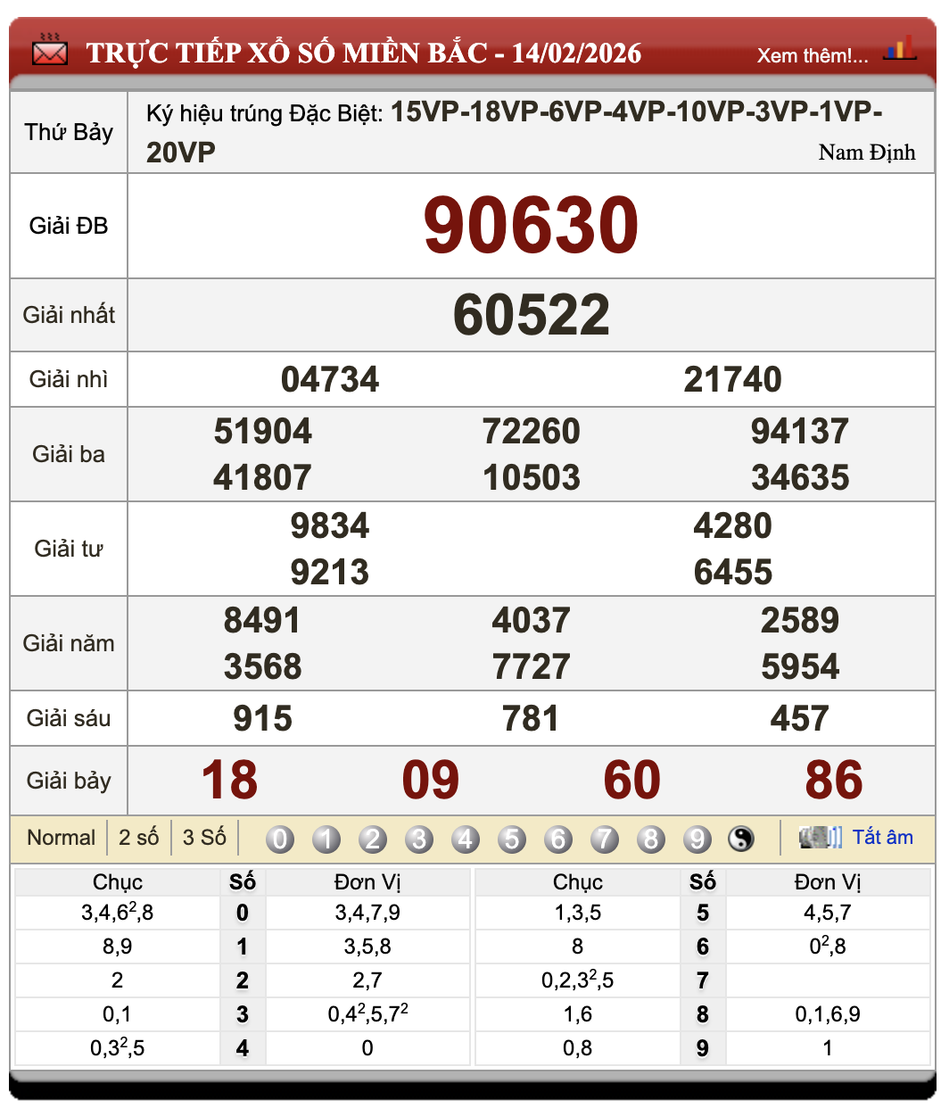 Lô Đề Online Xổ Số Miền Bắc, Trung, Nam 15/2/2026 41 Lô Đề Online Xổ Số Miền Bắc, Trung, Nam 15/2/2026