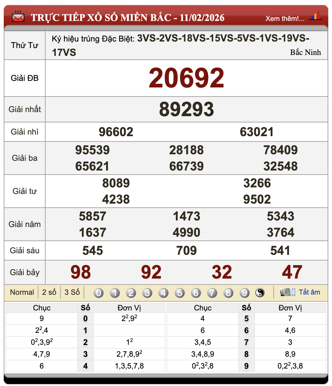 Đánh Lô Đề Online Xổ Số Miền Bắc, Trung, Nam 12/2/2026 45 Đánh Lô Đề Online Xổ Số Miền Bắc, Trung, Nam 12/2/2026