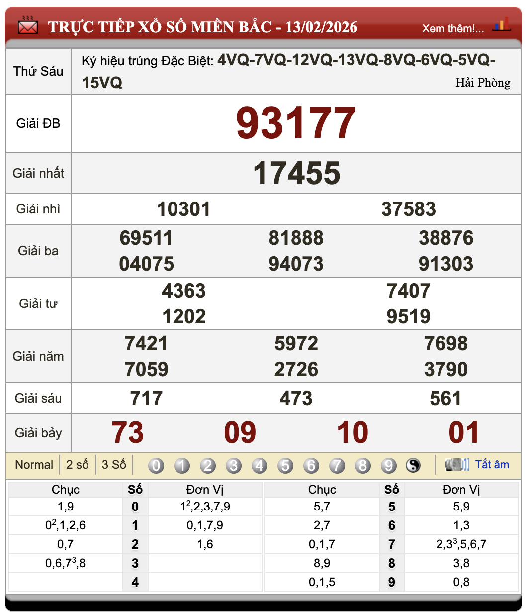 Lô Đề Hôm Nay Xổ Số Miền Bắc, Trung, Nam 14/2/2026 42 Lô Đề Hôm Nay Xổ Số Miền Bắc, Trung, Nam 14/2/2026