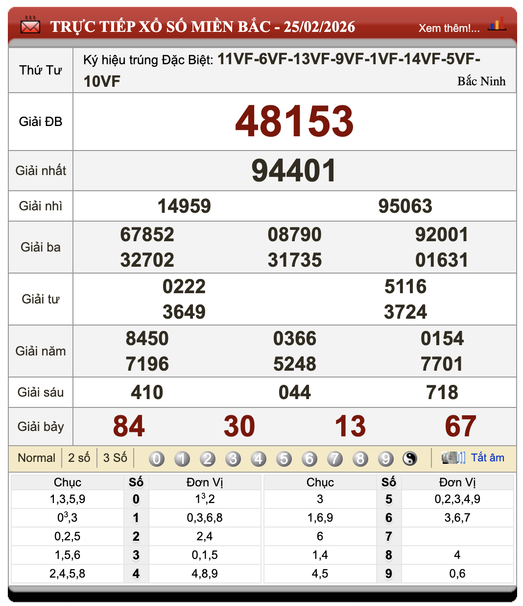 Đánh Đề Online Xổ Số Miền Bắc, Trung, Nam 26/2/2026 31 Đánh Đề Online Xổ Số Miền Bắc, Trung, Nam 26/2/2026