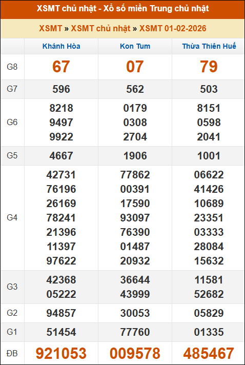 Lô Đề Online Xổ Số Miền Bắc, Trung, Nam 8/2/2026 2 Soikeo