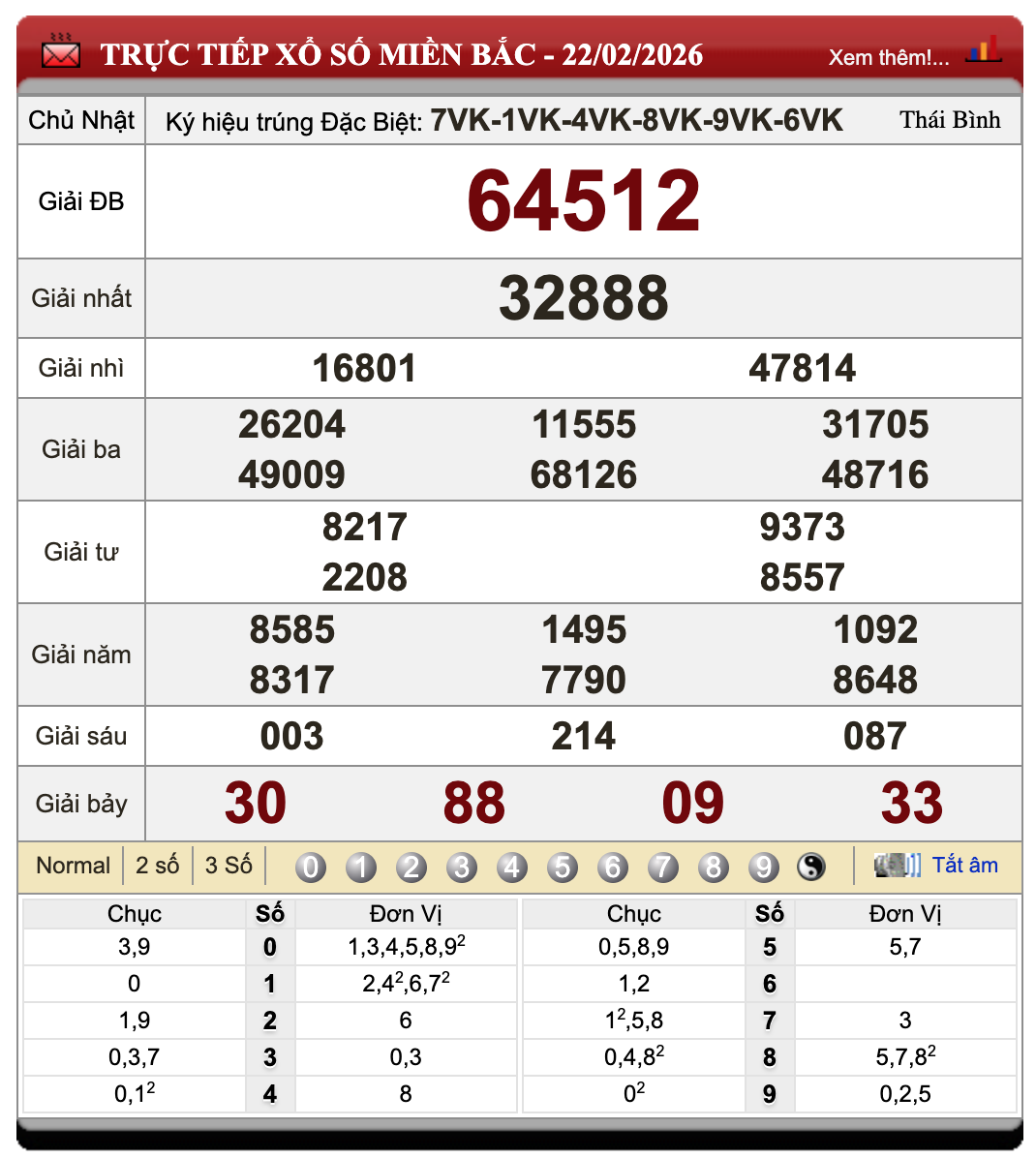 Lô Đề Online Xổ Số Miền Bắc, Trung, Nam 23/2/2026 33 Lô Đề Online Xổ Số Miền Bắc, Trung, Nam 23/2/2026