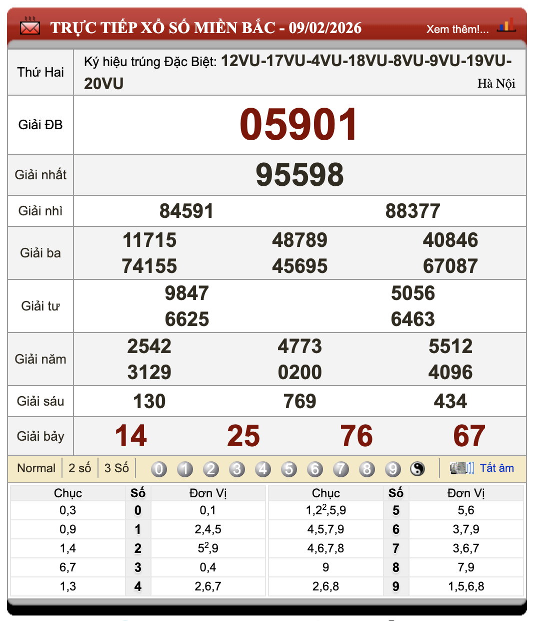 Đánh Đề Online Xổ Số Miền Bắc, Trung, Nam 10/2/2026 47 Đánh Đề Online Xổ Số Miền Bắc, Trung, Nam 10/2/2026