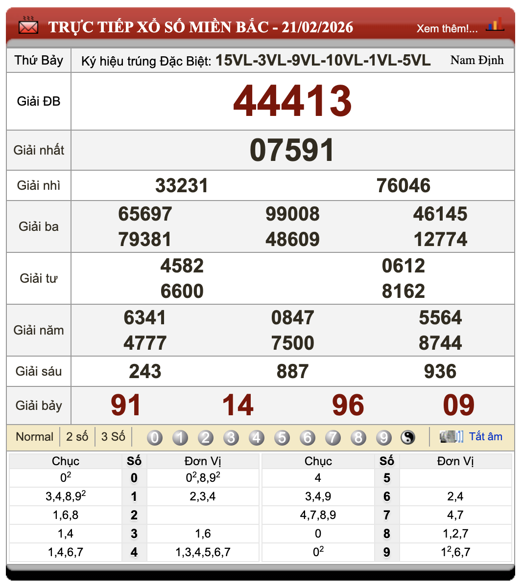 Lô Đề Dự Đoán Kết Quả Xổ Số Miền Bắc, Trung, Nam 22/2/2026 34 Lô Đề Dự Đoán Kết Quả Xổ Số Miền Bắc, Trung, Nam 22/2/2026