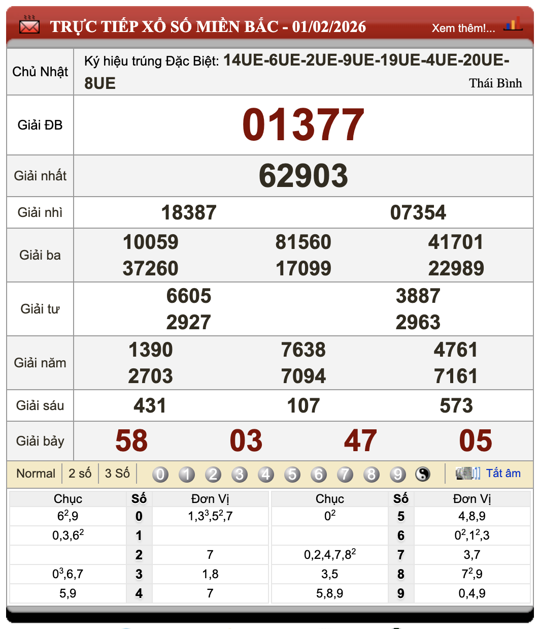 Đánh Lô Online Kết Quả Xổ Số Miền Bắc, Trung, Nam 2/2/2026 55 Đánh Lô Online Kết Quả Xổ Số Miền Bắc, Trung, Nam 2/2/2026