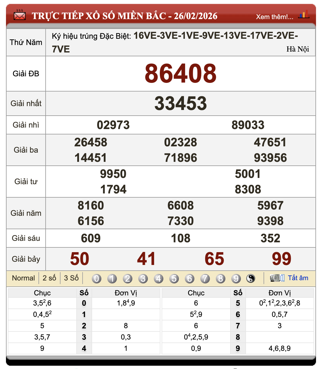Đánh Lô Online Kết Quả Xổ Số Miền Bắc, Trung, Nam 27/2/2026 30 Đánh Lô Online Kết Quả Xổ Số Miền Bắc, Trung, Nam 27/2/2026