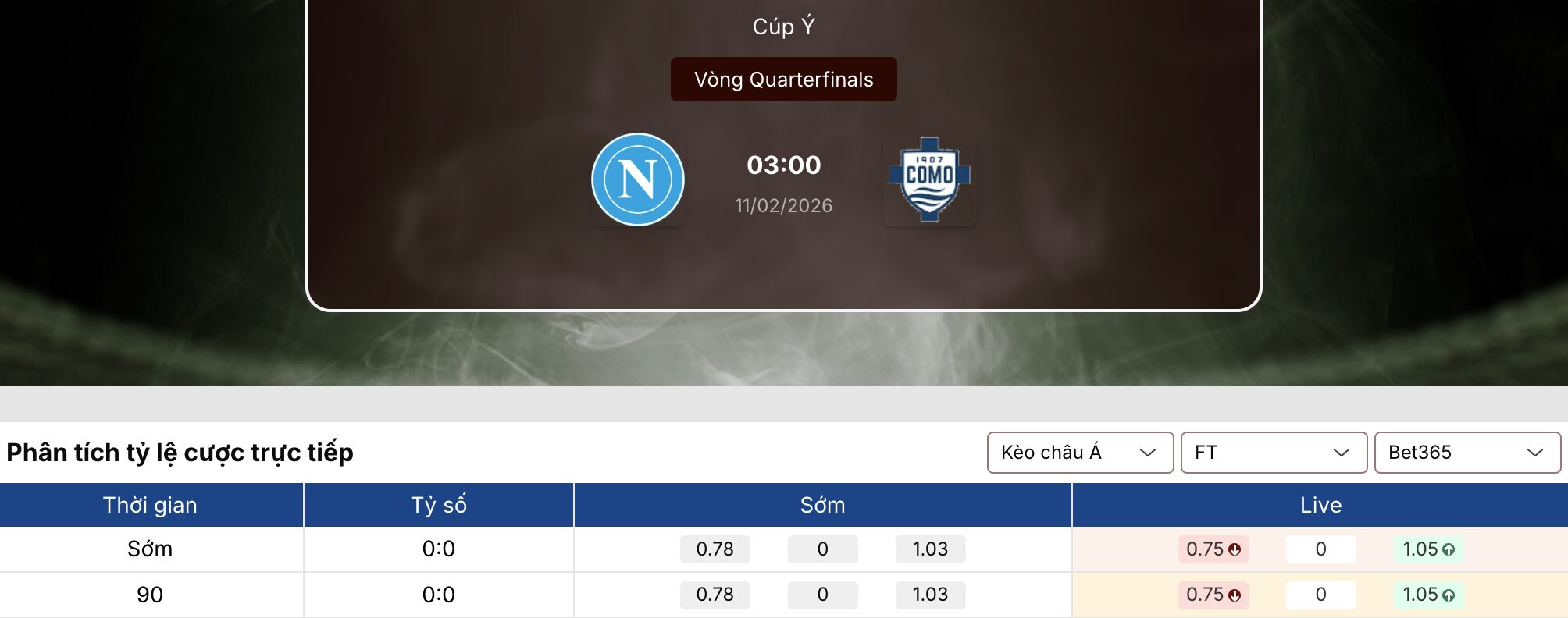 Soi kèo: Napoli vs Como 3h ngày 11/2/2026 1 Soi kèo