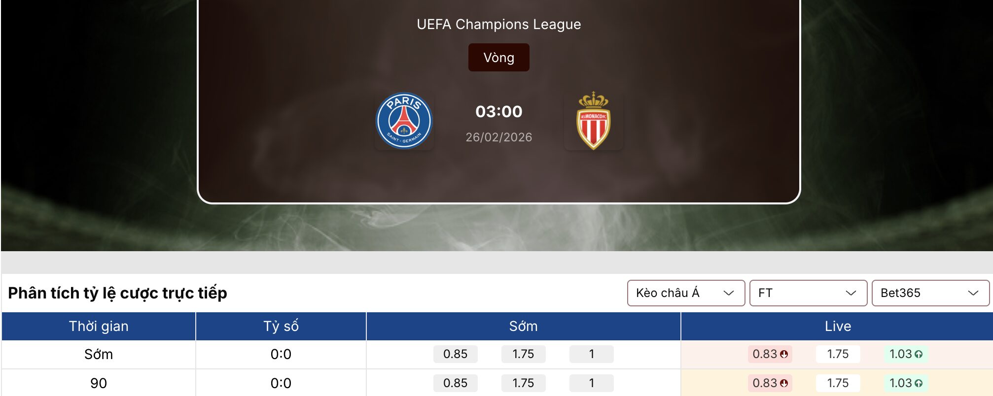 Tỷ lệ kèo nhà cái 5: PSG vs Monaco 3h ngày 26/2 1 Tỷ lệ kèo nhà cái 5