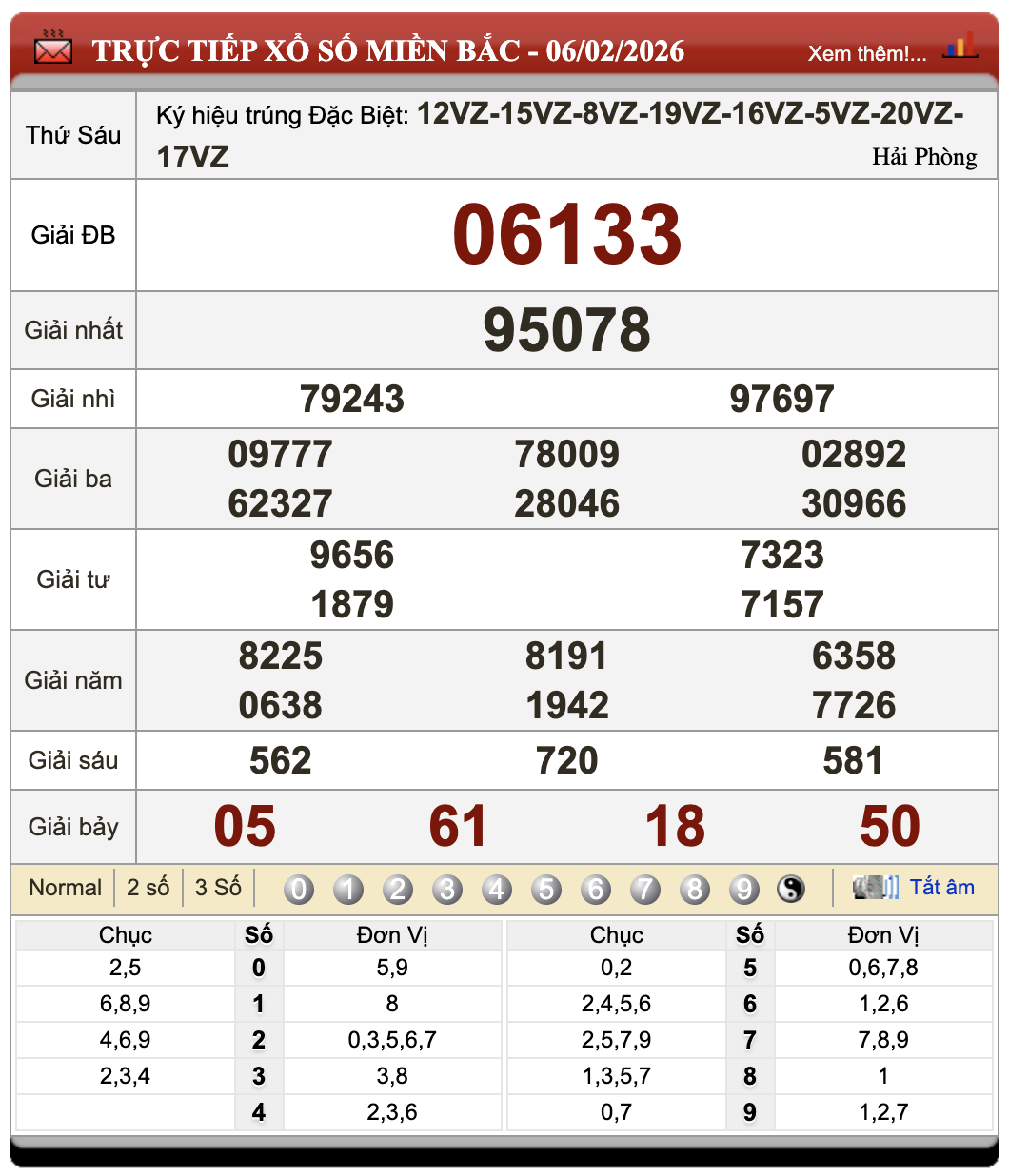Lô Đề Dự Đoán Xổ Số Miền Bắc, Trung, Nam 7/2/2026 50 Lô Đề Dự Đoán Xổ Số Miền Bắc, Trung, Nam 7/2/2026