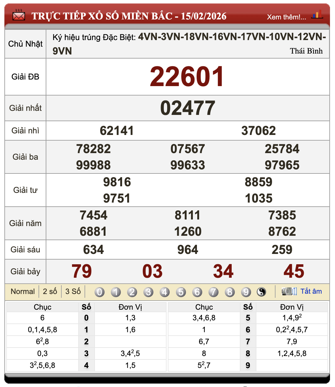Đánh Đề Online Kết Quả Xổ Số Miền Bắc, Trung, Nam 18/2/2026 38 Đánh Đề Online Kết Quả Xổ Số Miền Bắc, Trung, Nam 18/2/2026