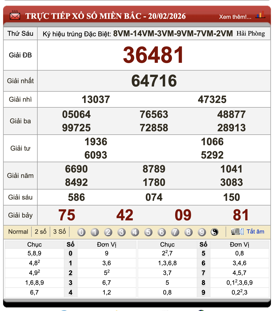 Lô Đề Uy Tín Xổ Số Miền Bắc, Trung, Nam 21/2/2026 35 Lô Đề Uy Tín Xổ Số Miền Bắc, Trung, Nam 21/2/2026
